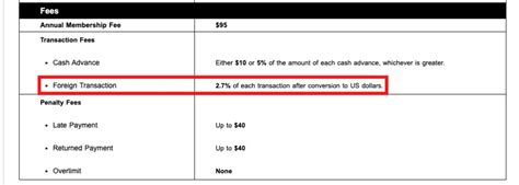 visa debit foreign transaction fee.